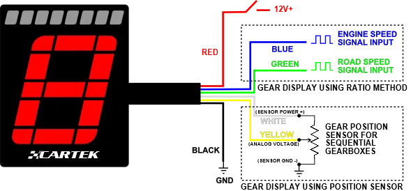 CARTEK Gear Indicator (Club)